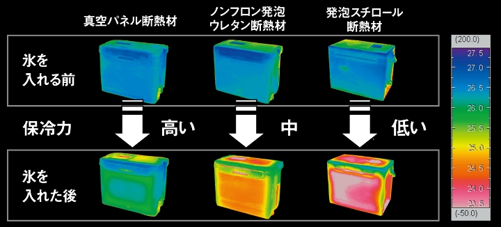 ダイワクーラーボックス